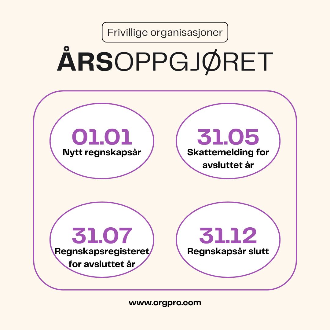 Årsoppgjøret for frivillige organisasjoner
